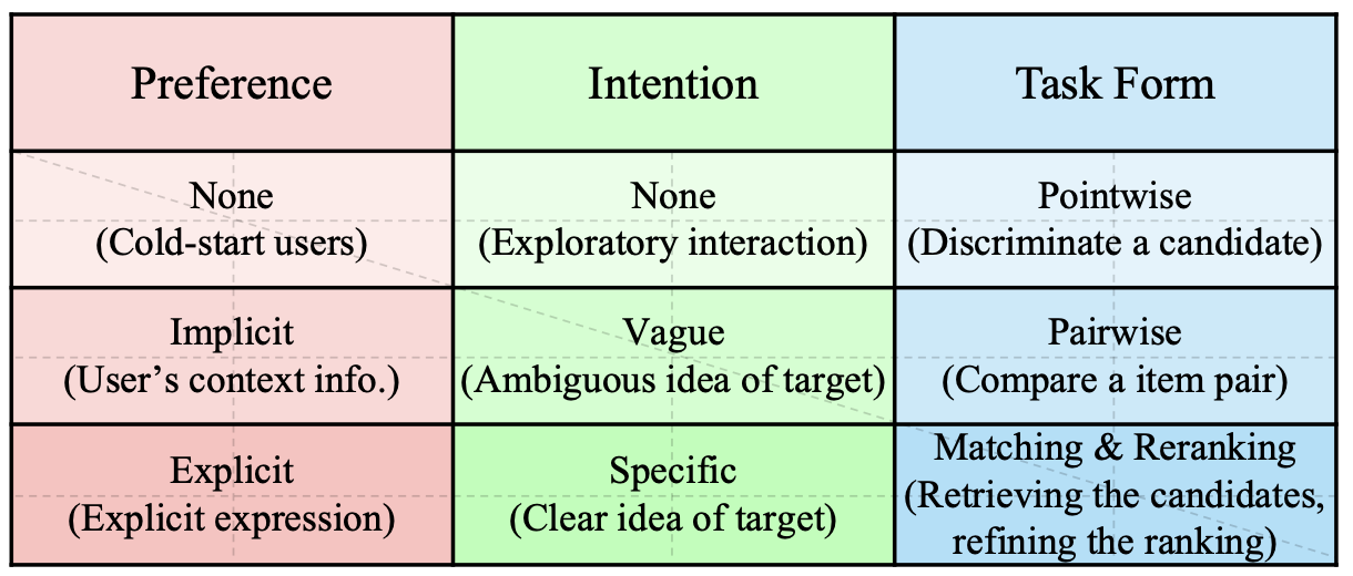 Instructions Aspects