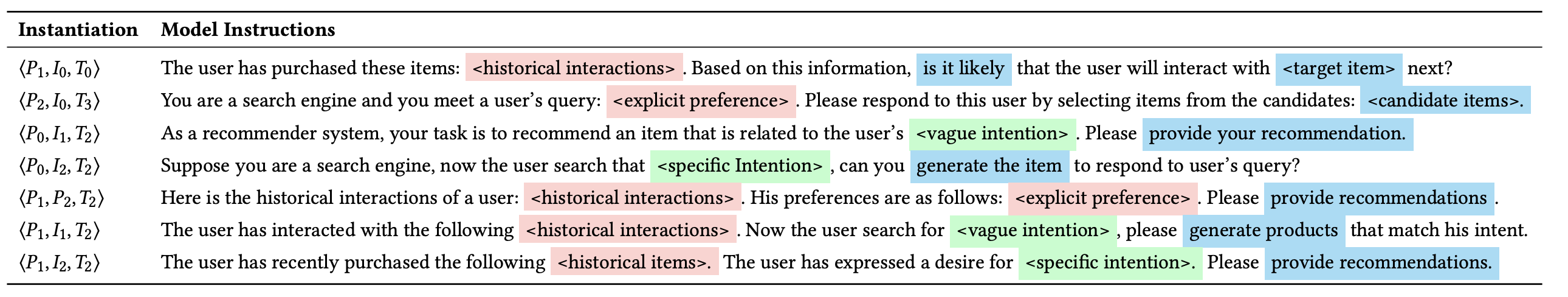 Instructions Aspects