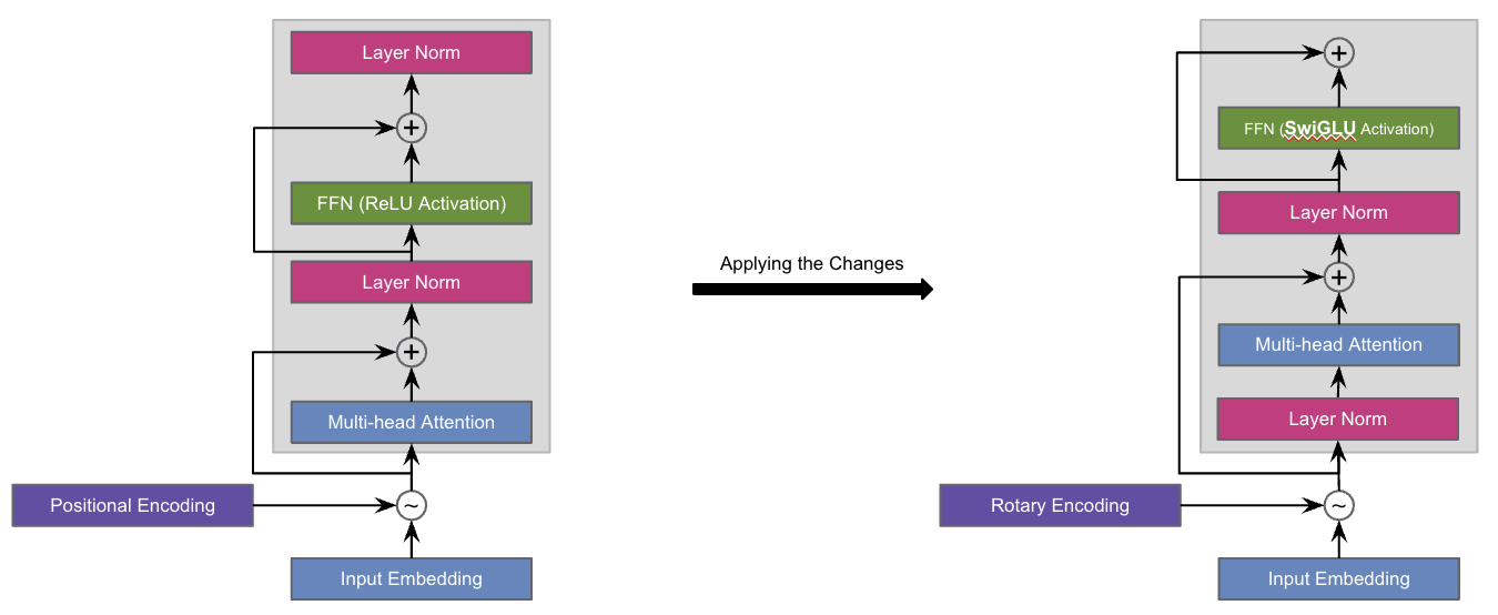 Candidate Generation Approaches