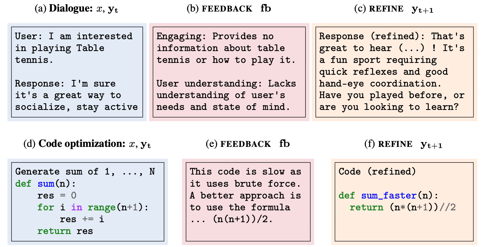 Example Scenarios